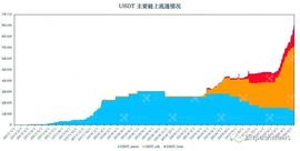 稳定币:USDT疯狂增发会否存在暴雷隐患？_XDEFI Wallet