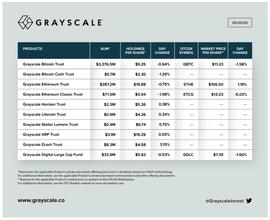SIG:为何持有33亿美元BTC？灰度（Grayscale）最新报告强调BTC比黄金和债券更好_SCALE