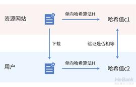 SEN:密码学原语如何应用？解析密码学承诺的妙用_ripple