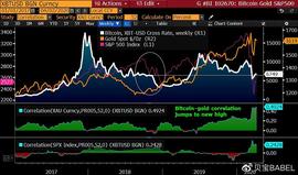加密货币:观点 | 2020将是比特币“证明自己的一年”，减半后市场前景乐观_PAL