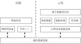 FIN:DC/EP与物联网支付应用结合探讨：互促成“黄金搭档”，或最先落地共享单车等场景_数字货币