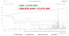 IOT:为什么自动做市商可能会亏钱？_SWIFT