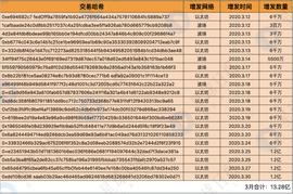 SDT:USDT负溢价背后：比特币定价权正在转移_USDT