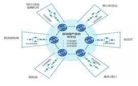 DID:观察 | “新基建”下，区块链助力工业互联网的四个发力点_blockidentitytoken