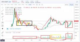 GRAM:全面回顾过去2年比特币的走势，以此预测未来_milestoneBased