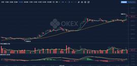 比特币:比特币“减半”后的新故事：ETH巨鲸转向BTC，矿工面临生死大考_比特币价格今日行情人民币