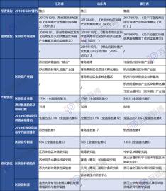 AAVE:观察 | 南强北弱 山东能否担起北方区块链发展重任？_区块链通俗易懂的例子有哪些