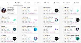 KEN:DeFi闪兑产品性能调研：Kyber与Tokenlon闪兑交易与市场价格偏差分析_Gro DAO Token