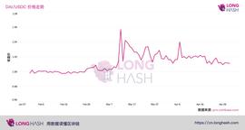 MakerDAO:MakerDAO的崩溃正在撼动DeFi_加密货币