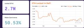 DEFI:比特币“追赶”以太坊，3200个比特币被锁定在DeFi生态，创历史新高_defi去中心化交易所下载