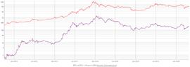 COIN:观点丨比特币 VS 以太坊：谁会成为最终赢家？_bitop苹果下载