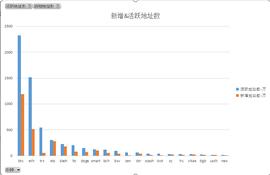 Falcon:以太坊2.0抵押最早7月启用，ETH能否燃爆牛市？_FAL