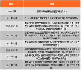 SCH:观察 | 四线城市娄底的区块链“逆袭”_区块链