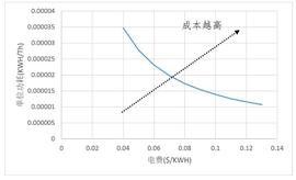 OIN:读懂比特币减半后市场供需与矿工博弈，以及本次减半的市场影响_INJ