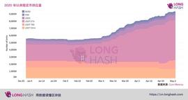 tether:数据 | 稳定币是新冠疫情最大的“受益者”？_ethereum怎么读