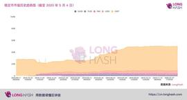 THE:Tether 除了网络效应外，还有什么优势？_ETHE价格