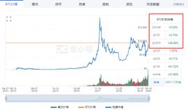 比特币:研究：比特币减半预测的2个视角_ASH