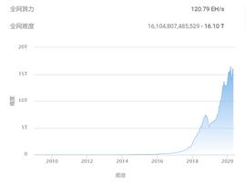 比特币价格:比特币减半前夜：币价破万，矿机厂商却在5折大清仓，狂热背后危机四伏？_数字货币