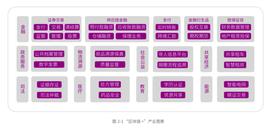 区块链:区块链纳入新基建，腾讯未来如何助力突破行业发展瓶颈？_BRAND币