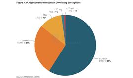 CAS:兰德公司报告：59% 的非法交易愿意接受BTC支付，Zcash 接受度不足1%_JCASH币