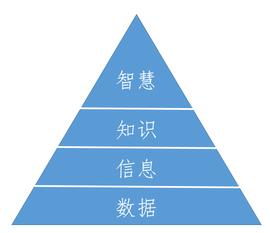 LIB:行业研究 | 邹传伟：对数据要素的特征、价值和配置机制的初步研究_纳世币值钱还是比特币值钱