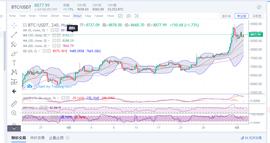 LIBRA:价格反弹保持上行  有望打破昨日高点_perp币为啥一直跌