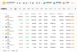 OIN:QKL123行情分析 | 比特币放量大涨，对比去年四月熊转牛...这次不一样（0430）_hotcoinglobal交易所下载2022