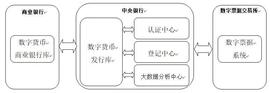 比特币:深度 | 央行数字货币的五个“能”与“不能”_数字货币