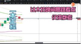 以太坊:以太坊修复调整震荡区间行走   今夜走势形态思路该转化_iBTC (Synthetix)