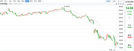 比特币:OKEx投研：减产进入倒计时，BTC破局一触即发_BTC