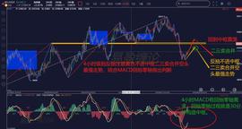 USD:缠论解盘8.22：关注BTC30分钟三卖做空机会_Stabinol