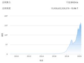 ALI:BTC减半未至，矿机先倒一半？_泰达币和比特币区别是什么