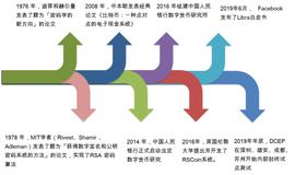 ETHE:专家观点：DC/EP是数字经济时代的新货币，在中国可能催生新经济形态_THE
