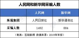 USD:人民网、新华网双双“上链”，区块链版权进入生产方主导时代？_PegNet