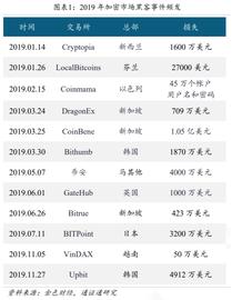 DEF:区块链行业周报 | 黑天鹅来袭，DeFi安全性的反思_区块链存证说法错误的是