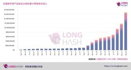 加密货币:比特币3月暴跌50%，散户投资者兴趣反而激增了？_加密货币到底有什么用