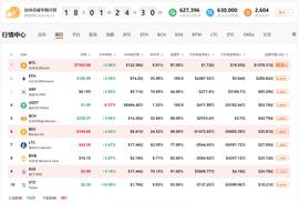 区块链:QKL123行情分析 | 比特币快速拉升10%，血洗空头过后...再爆多头？（0424）_BTC