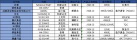 LTC:终端“挖矿”落幕：阿里产品退市、360科技子公司被罚，产品持有者走向二手交易_比特币最新消息新闻