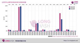 CRYP:山寨币价差超比特币,说明了什么?_比特币