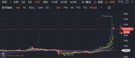 COIN:比特币爆拉8%，空头爆仓2亿美元，减半真的要牛了？_Fighter Shiba