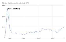 TOKEN:95年硬核老炮与89年中二少年：两个NFT玩家的故事_CryptoFranc