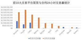 区块链:深度｜交易平台永续合约产品设计报告_区块链可以看着是什么