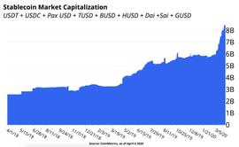 USD:2020年稳定币的疯狂开局：单月增长近30亿美元，发生了什么？_USDI价格