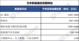 ING:区块链纳入新基建，投资规模百亿起跳？_区块链工程专业学什么女生