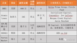 稳定币:区块链周报 | 央行DC/EP多点内测中，Libra白皮书2.0发布_LIBRAF