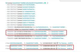 ETH:Uniswap的ERC777重入风险：详解本次ETH-imBTC套利的攻击手法及具体细节_ETHM币