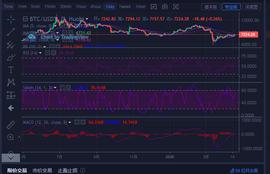 TOK:行情分析：价格处于蓄力，后续有望冲高_BTC