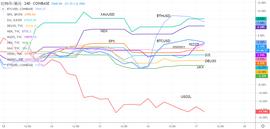 数字钱包:Defi 周报：加密市场同S&P90天关联性持续走强_各银行数字钱包编号规则