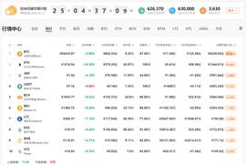 LIBRA:QKL123行情分析 | Libra 放弃过渡公链，以太坊应声大涨？（0417）_LIB