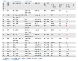 比特币:观察 | 一图看懂工信部区块链标准委标的_FMTA